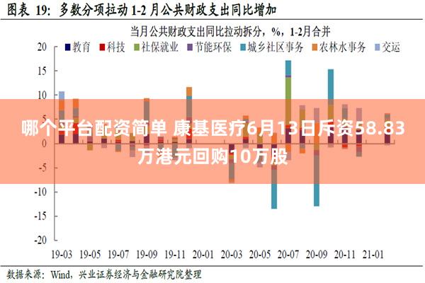 哪个平台配资简单 康基医疗6月13日斥资58.83万港元回购10万股