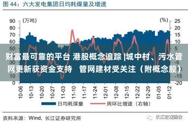 财富最可靠的平台 港股概念追踪 |城中村、污水管网更新获资金支持   管网建材受关注（附概念股）