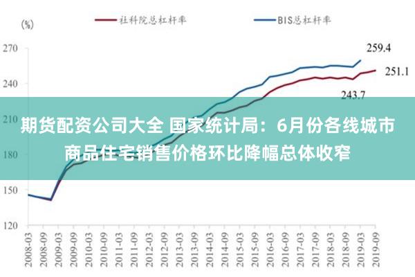 期货配资公司大全 国家统计局：6月份各线城市商品住宅销售价格环比降幅总体收窄