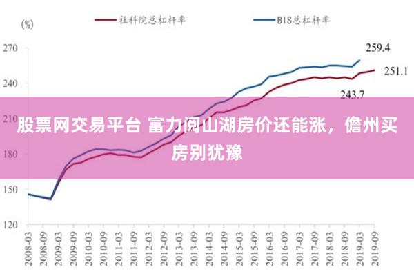 股票网交易平台 富力阅山湖房价还能涨，儋州买房别犹豫