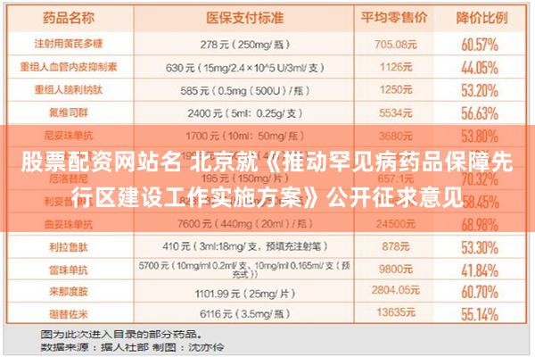 股票配资网站名 北京就《推动罕见病药品保障先行区建设工作实施方案》公开征求意见