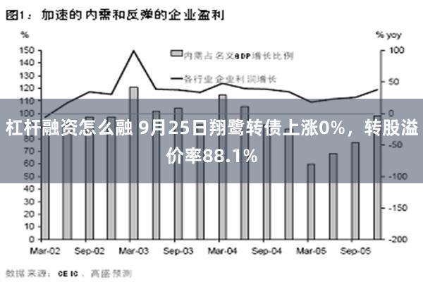 杠杆融资怎么融 9月25日翔鹭转债上涨0%，转股溢价率88.1%