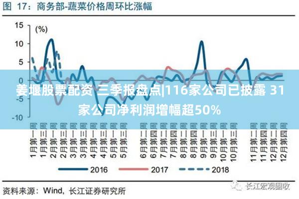 姜堰股票配资 三季报盘点|116家公司已披露 31家公司净利润增幅超50%