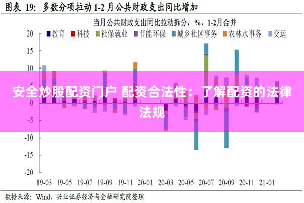 安全炒股配资门户 配资合法性：了解配资的法律法规