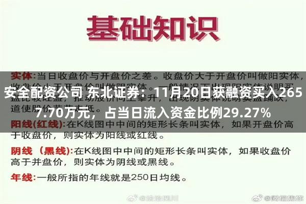 安全配资公司 东北证券：11月20日获融资买入2657.70万元，占当日流入资金比例29.27%