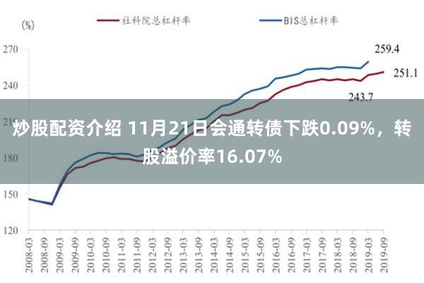 炒股配资介绍 11月21日会通转债下跌0.09%，转股溢价率16.07%