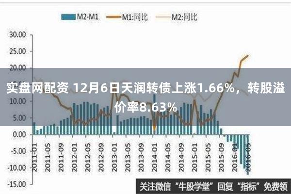 实盘网配资 12月6日天润转债上涨1.66%，转股溢价率8.63%