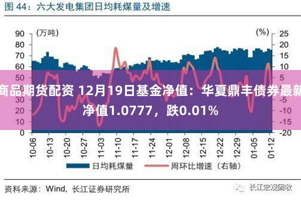 商品期货配资 12月19日基金净值：华夏鼎丰债券最新净值1.0777，跌0.01%