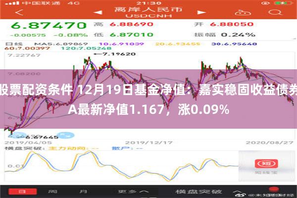 股票配资条件 12月19日基金净值：嘉实稳固收益债券A最新净值1.167，涨0.09%