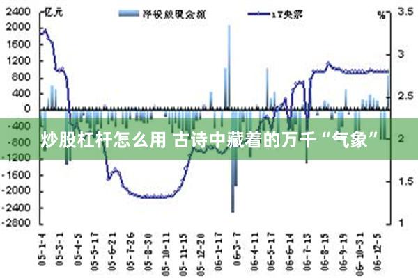 炒股杠杆怎么用 古诗中藏着的万千“气象”