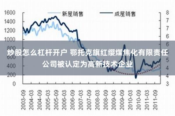 炒股怎么杠杆开户 鄂托克旗红缨煤焦化有限责任公司被认定为高新技术企业