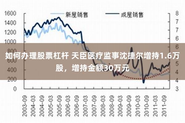 如何办理股票杠杆 天臣医疗监事沈捷尔增持1.6万股，增持金额30万元